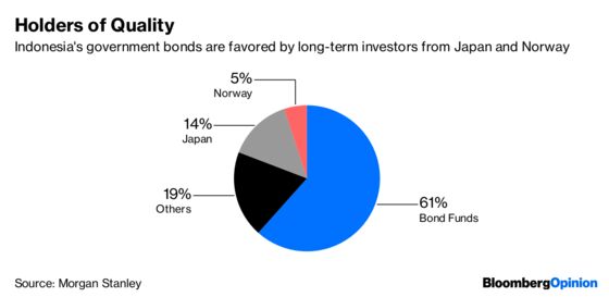 Emerging-Market Rout Claims a Blameless Victim