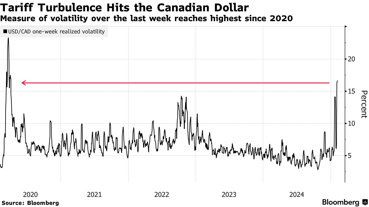 Tariffs and Inflation to Have Biggest Impact on Markets in 2025, JPMorgan  Finds - Bloomberg
