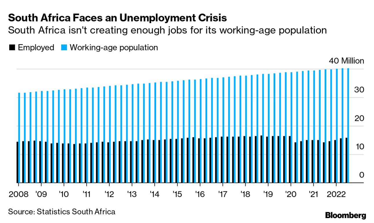 Cyril Ramphosa's Tough Task to Revive South African Economy