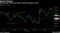 Recent skid sends stock below technical support levels