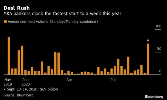 Dealmakers See $69 Billion of M&A in Year’s Busiest Weekend