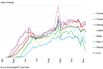 Americans Are Avoiding Dining In as Covid Cases Spike