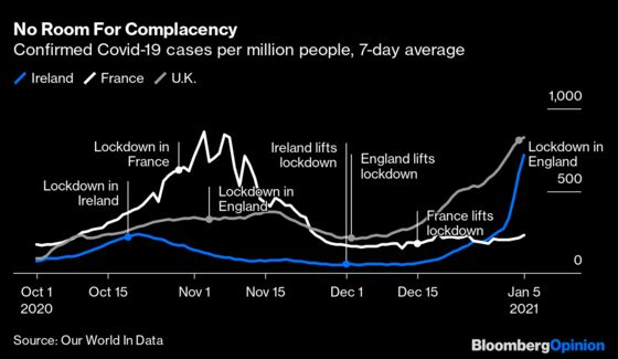 France Has Lockdown Lessons for Boris Johnson