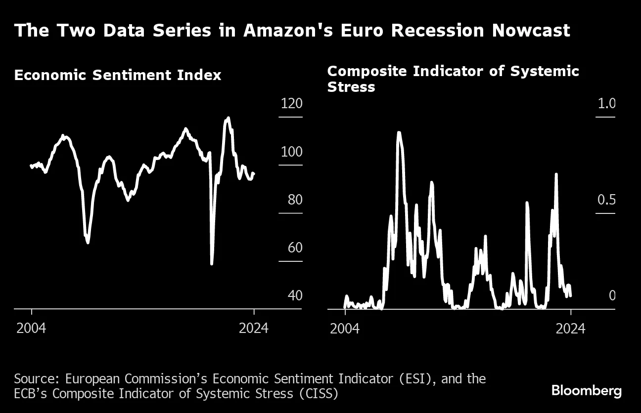 大学生協 割引 Amazon Economists Tout New Model to Call Recessions in Real ビジネス・経済