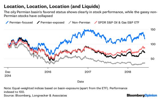 Who's Really Getting Paid in the Oil Sector