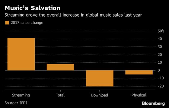 The Tension Is Building Between Spotify and the Music Industry