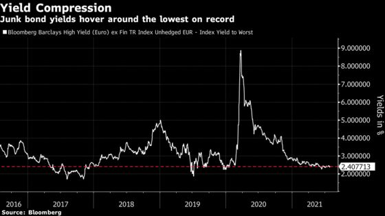 Investors Shrug Off Regulators’ Leveraged Debt Bubble Warnings