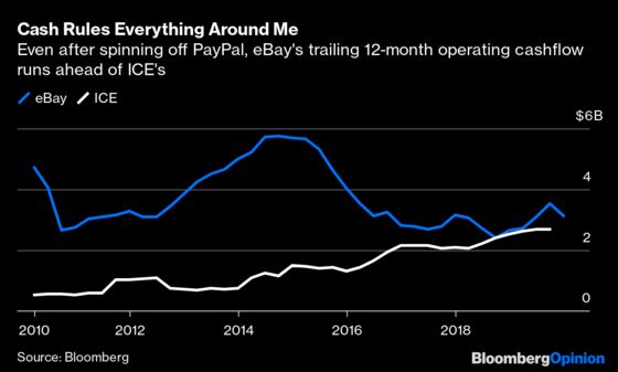 For ICE, EBay Would Be a Regrettable Online Purchase