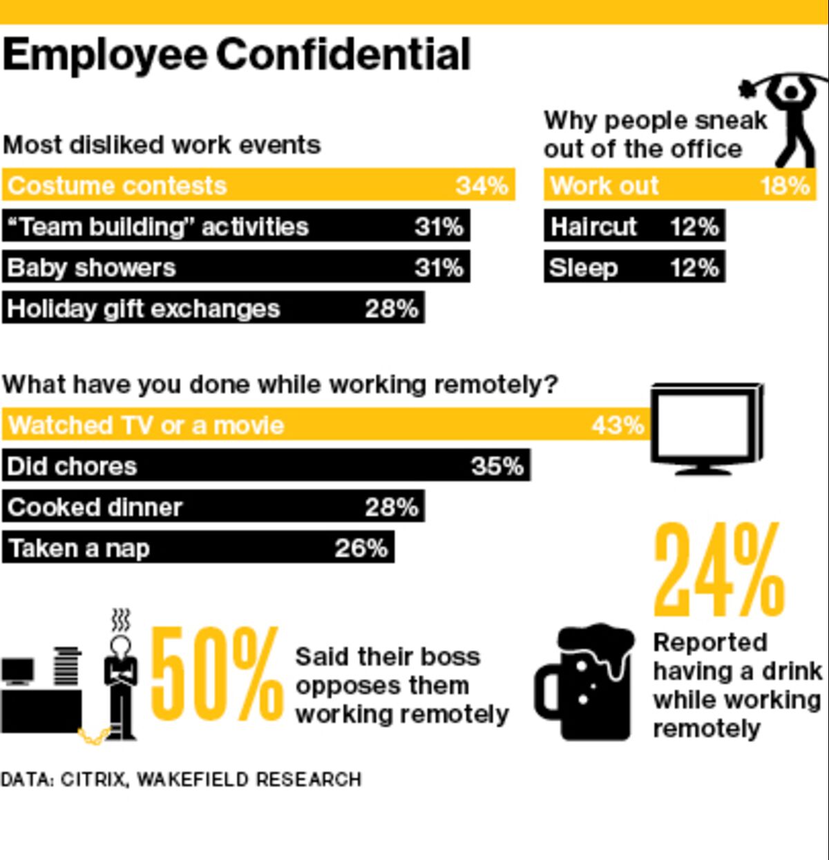 What People Really Do When They're 'Working From Home' - Bloomberg