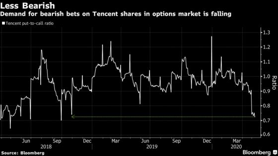Tencent to Have a High Bar to Leap Over This Earnings Season