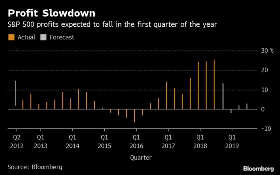 Wall Street Is Split on Profits: Does an ‘Earnings Recession’ Loom?