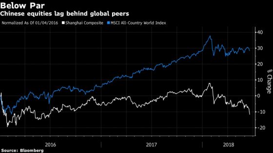 China Stocks Plunge to Two-Year Low on Tariff Threat; Yuan Sinks