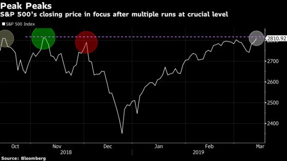 ‘Fee-Fi-Fo-Fum.’ Giant Tremors Risk Spooking Trend: Taking Stock