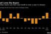 Brazil Lures Dip Buyers