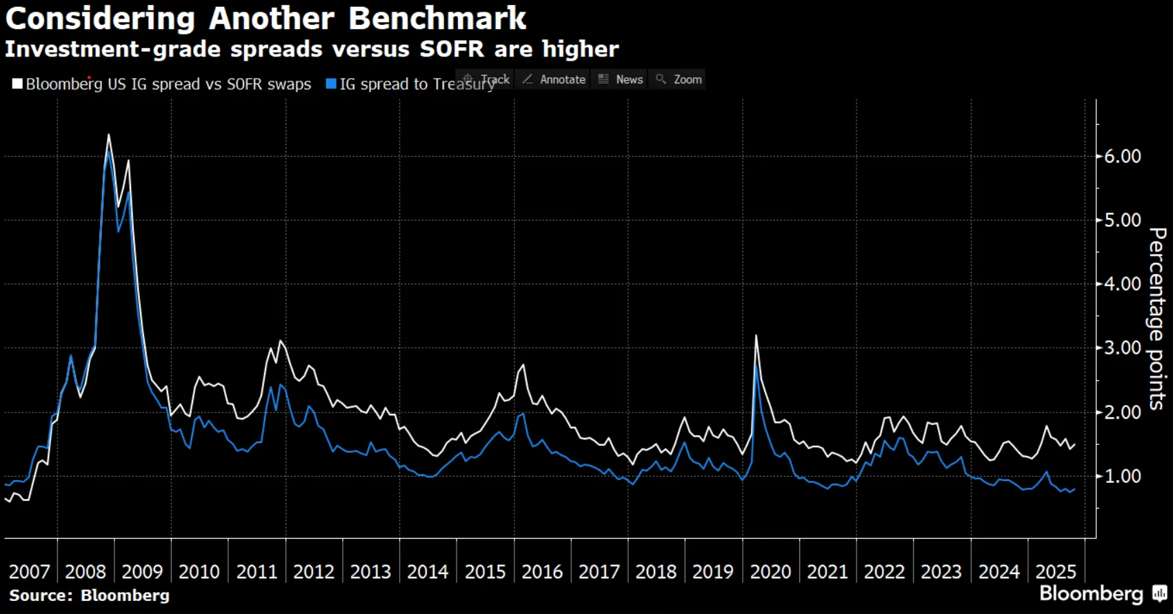 米国債のリスクフリー神話に陰り、マイクロソフト債が「より安全」に - Bloomberg