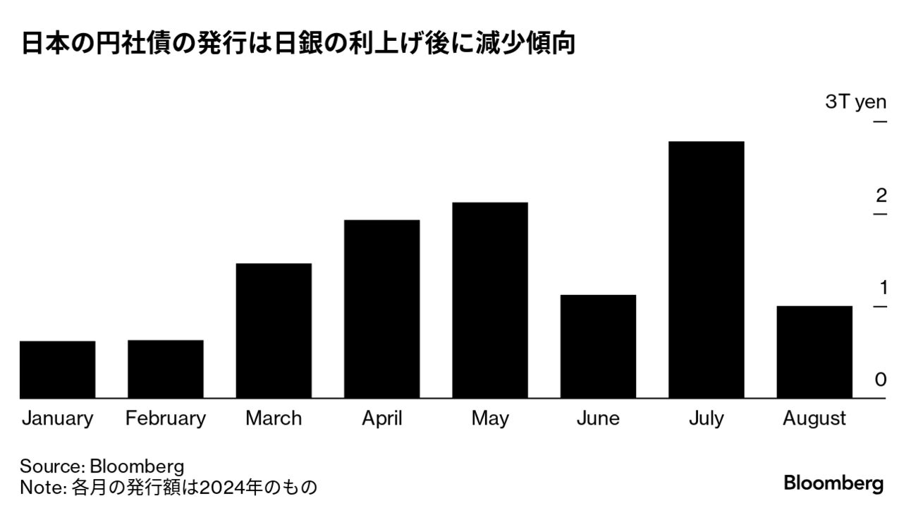 社債市場の未来: 企業金融と資産運用の多様化に向けて | 大橋 俊