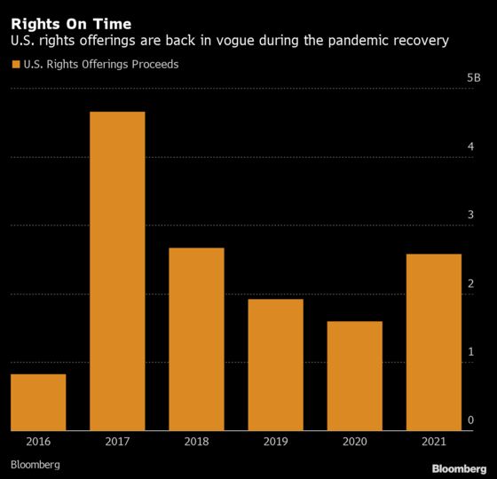 Rights Offerings Have a Moment With Blue Apron Joining the Pack