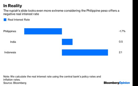 Indonesia’s Tough Love Won’t Crisis-Proof Its Currency