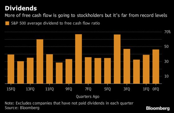 Handed $30 Billion, Corporate America Is Splurging on Everything