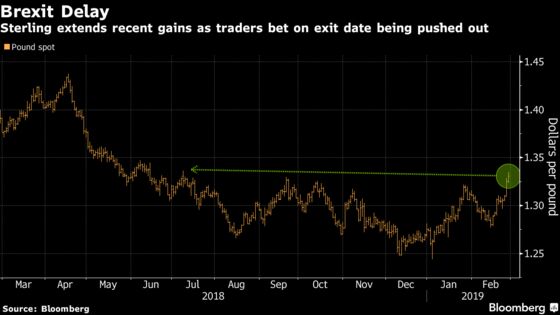 Goldman Says Bet on Higher Pound Despite Trade Being Crowded