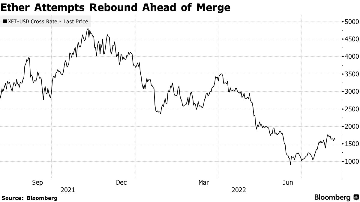 Crypto Miner Pushback Suggests Ethereum (ETH) Offshoots Are Coming -  Bloomberg