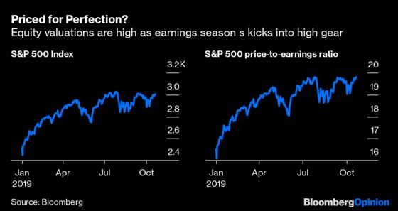 Markets Forget This Is a Big Week for Earnings
