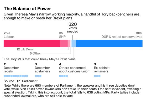 Brexit Bulletin: The Rebels in the Shadows