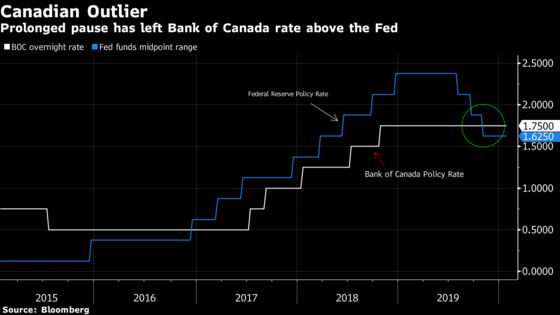 Virus Rate Cut Could Open Poloz’s Bank of Canada Finale