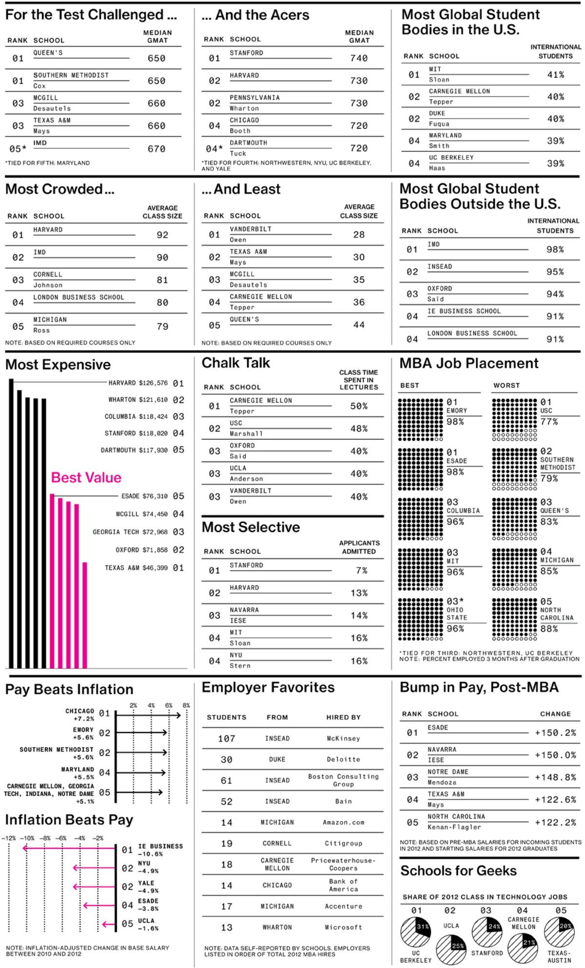 Retail Media cheat sheet: Ways to get found on leading U.S.