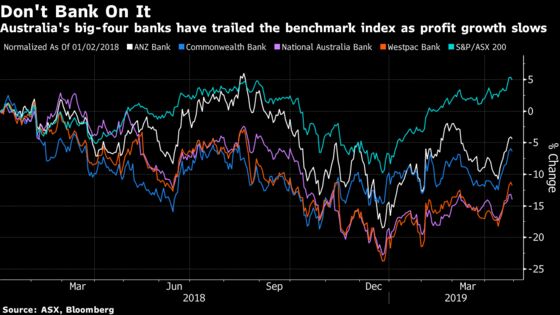 Australia Banks Set for ‘Messy’ Earnings After Misconduct Probe