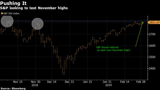 Two Shots Fired May Break This Rally Wide Open: Taking Stock