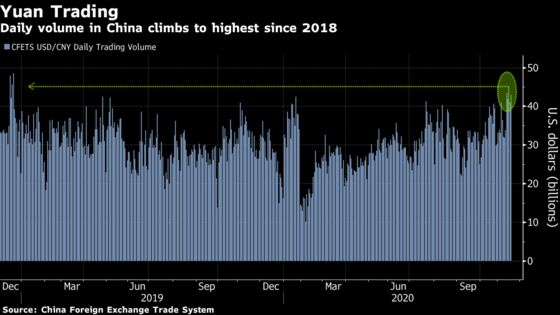 China’s Yuan Is a G-10 Currency to HSBC’s New FX Research Chief