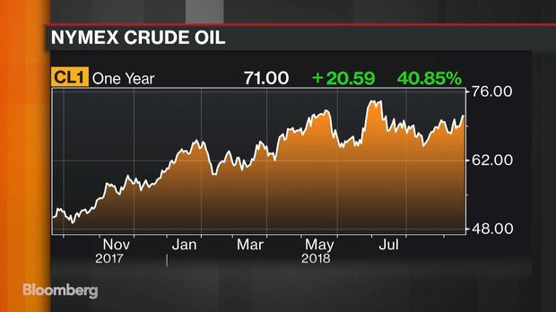 Trump Presses OPEC to Reduce Oil Prices as Brent Nears 80 Bloomberg