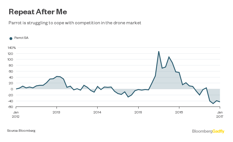 DJI is still the undisputed king of drones, for better or worse