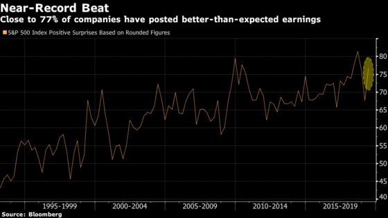 U.S. CEOs Are Skeptical on Outlook Despite Near-Record Earnings Beat