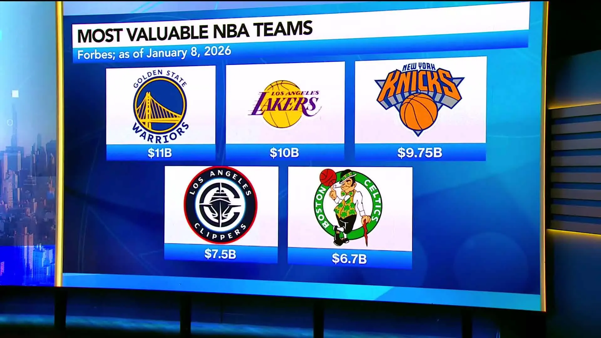 bloomberg.com - Watch Sports as an Asset Class