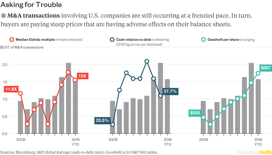 M&A-volume-comp