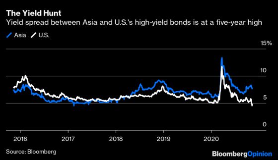 Who Cares What JPMorgan Says About Junk Bonds?