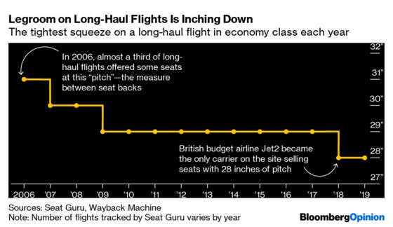 Don’t Blame Capitalism for Shrinking Airline Legroom