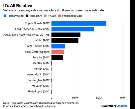 A Private Tesla? That’s One Big Tiny Automaker