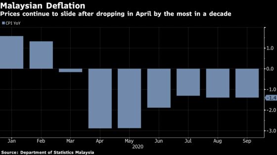 Malaysia Seen Holding Key Rate in Dovish Pause: Decision Guide