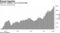 Gold ETF holdings rise to all-time high