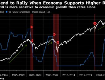 relates to US Stocks: Wall Street Bulls Say Rally Can Power On Even Without Rate Cuts