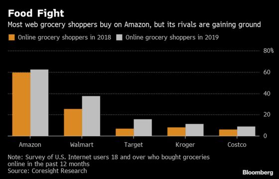 Profits Scarce But Delivery Options Abound in Web-Grocery War