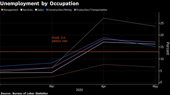 U.S. Hiring Rebounds, Defying Forecasts for Surge in Joblessness