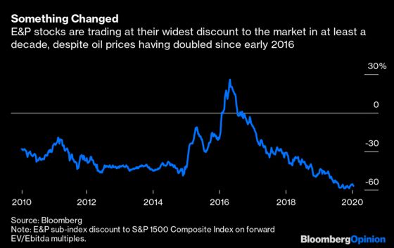 Oil’s Minnows Need to Start Earning Their Keep