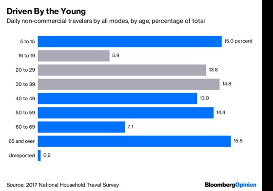 Novelty of Scooters Poses Serious Challenge to Cars’ Reign