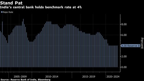 India Surprises Market by Suspending Some Pandemic-Era Stimulus