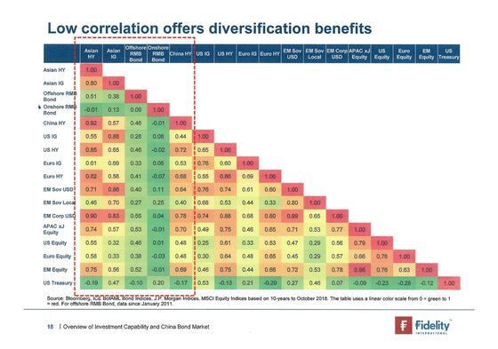 As Fidelity Dives Into China Bonds, JPMorgan Asset Hesitates