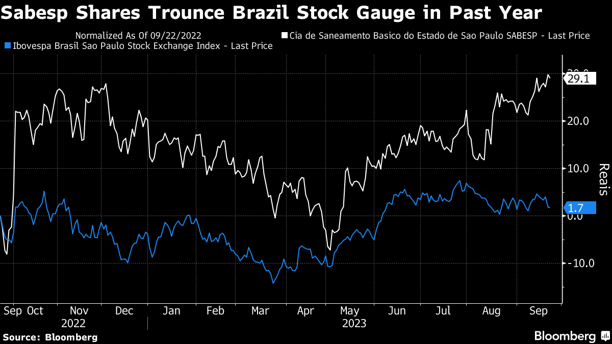 São Paulo targets Sabesp sale next year - LatinFinance